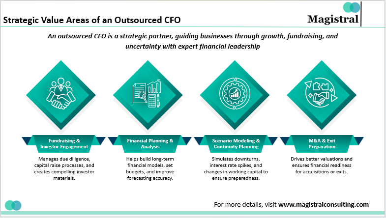Strategic Value Areas of an Outsourced CFO
