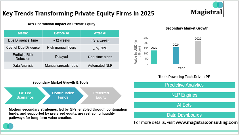 Key Trends Transforming Private Equity Firms in 2025