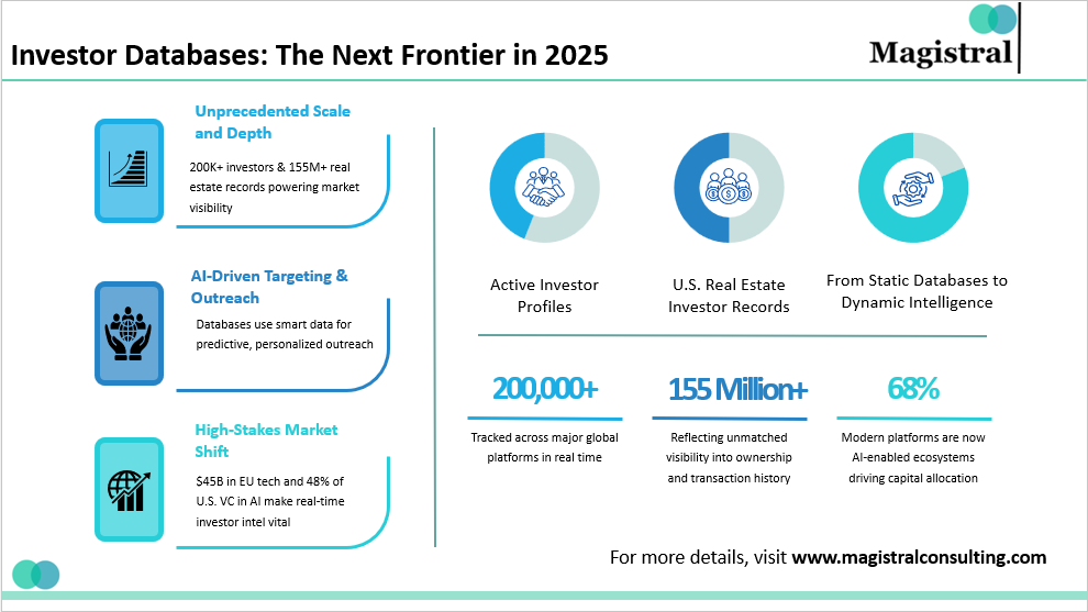 Investor Databases: The Next Frontier in 2025