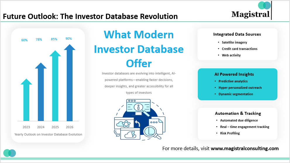 Future Outlook: The Investor Database Revolution