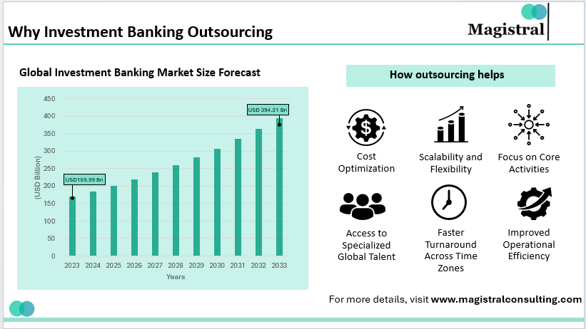 Why Investment Banking Outsourcing