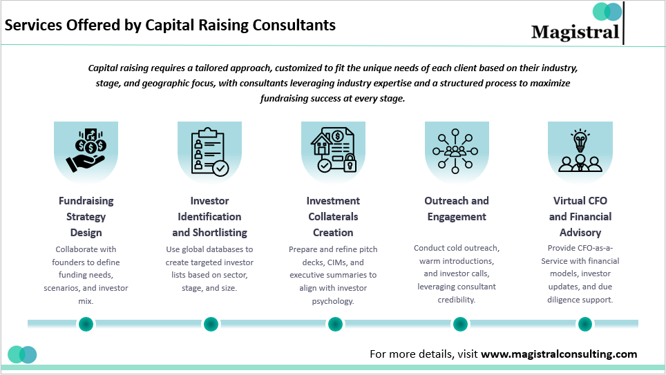 Services Offered by Capital Raising Consultants