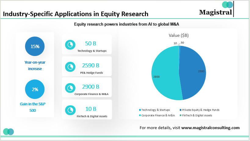 Industry-Specific Applications in Equity Research