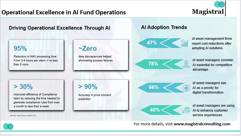Operational Excellence in AI Fund Operations
