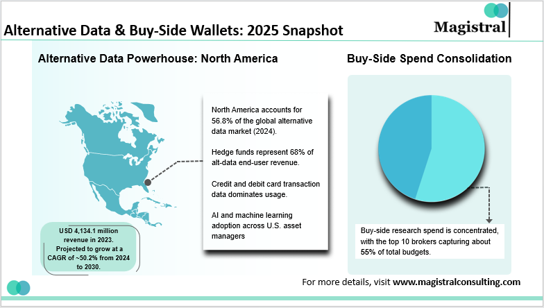 Alternative Data & Buy-Side Wallets: 2025 Snapshot
