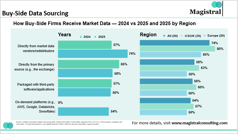 Buy-Side Data Sourcing