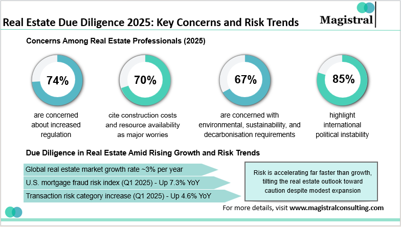 Real Estate Due Diligence 2025: Key Concerns and Risk Trends