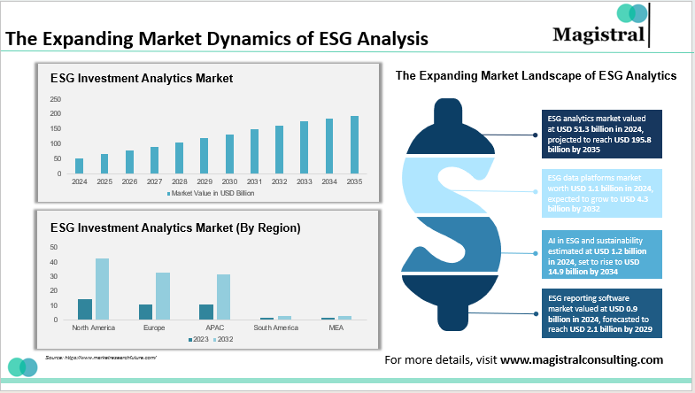 The Expanding Market Dynamics of ESG Analysis