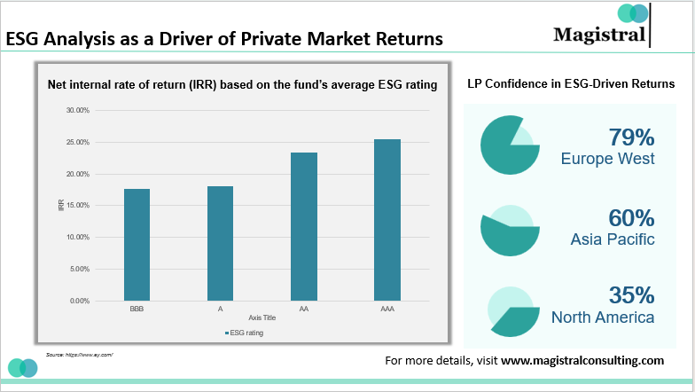 ESG Analysis as a Driver of Private Market Returns
