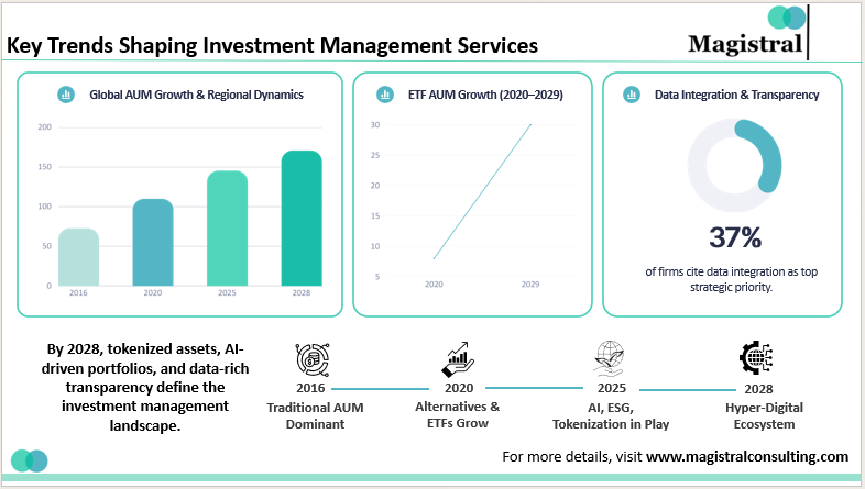 Core Functions Defining Investment Management Services