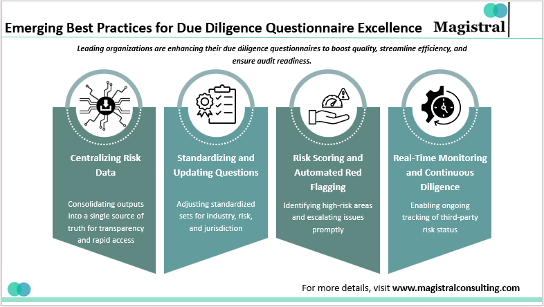 Emerging Best Practices for Due Diligence Questionnaire Excellence