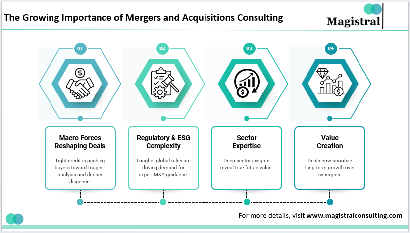 The Growing Importance of Mergers and Acquisitions Consulting