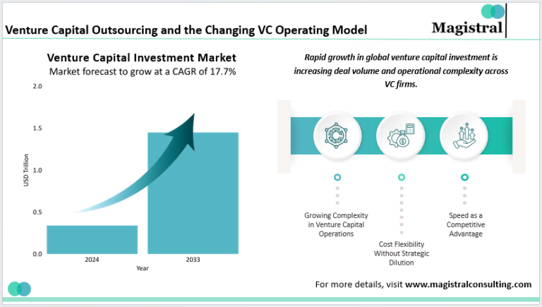 Venture Capital Outsourcing Trends Reshaping Modern VC Funds
