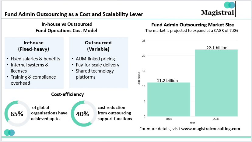 Fund Admin Outsourcing as a Cost and Scalability Lever