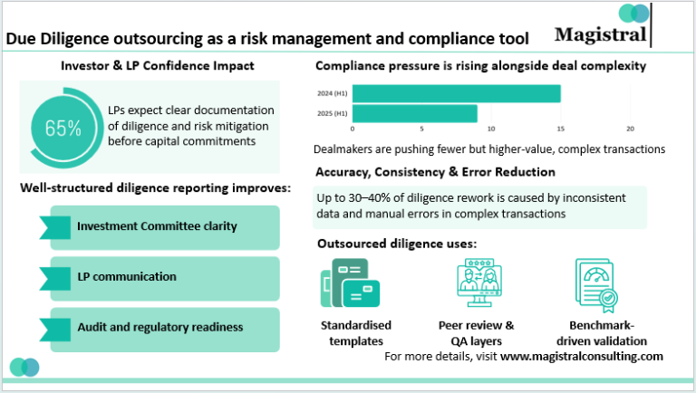 Due Diligence outsourcing as a risk management and compliance tool