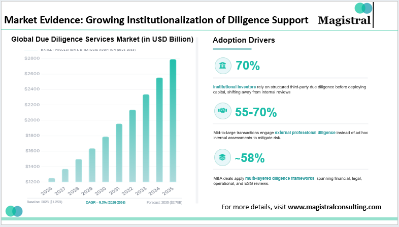 PE Fund Due Diligence