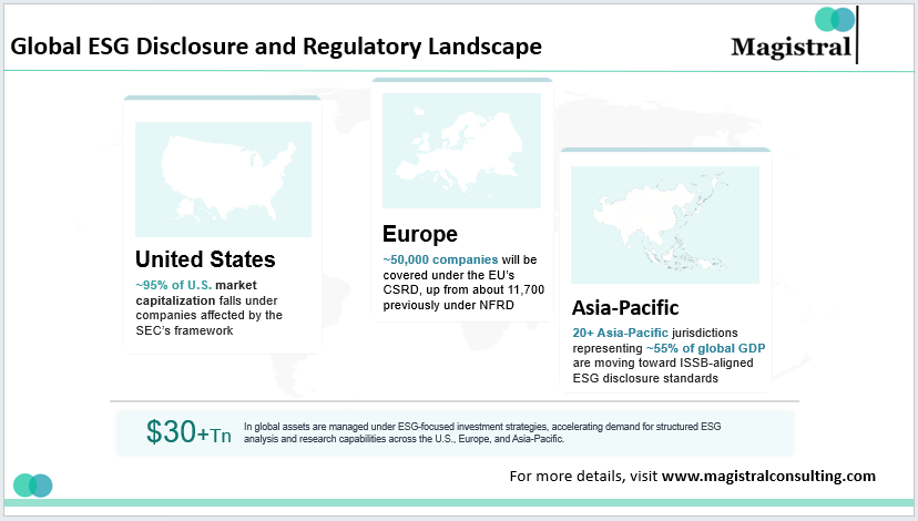 Global ESG Disclosure and Regulatory Landscape