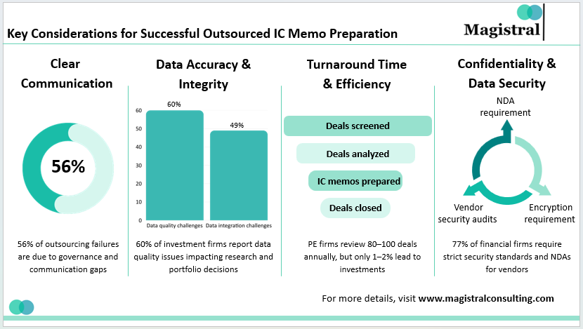 Key Considerations for Successful Outsourced IC Memo Preparation