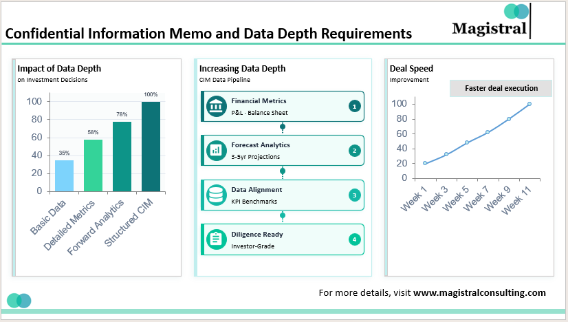 Confidential Information Memo and Data Depth Requirements