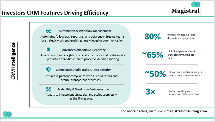 Investors CRM Features Driving Efficiency