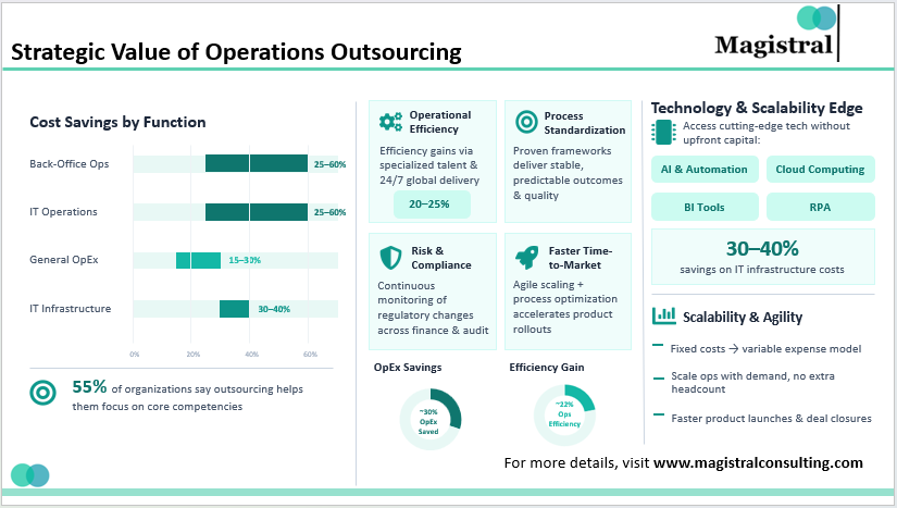 Strategic Value of Operations Outsourcing