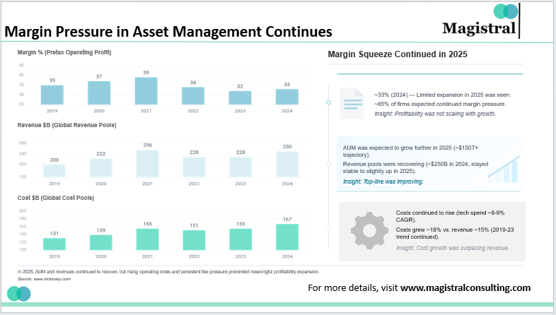 Outsourced Investment Analyst