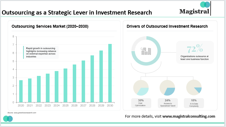 Outsourced Investment analyst