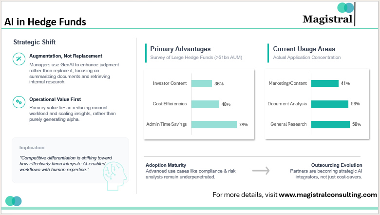 Outsourced hedge fund
