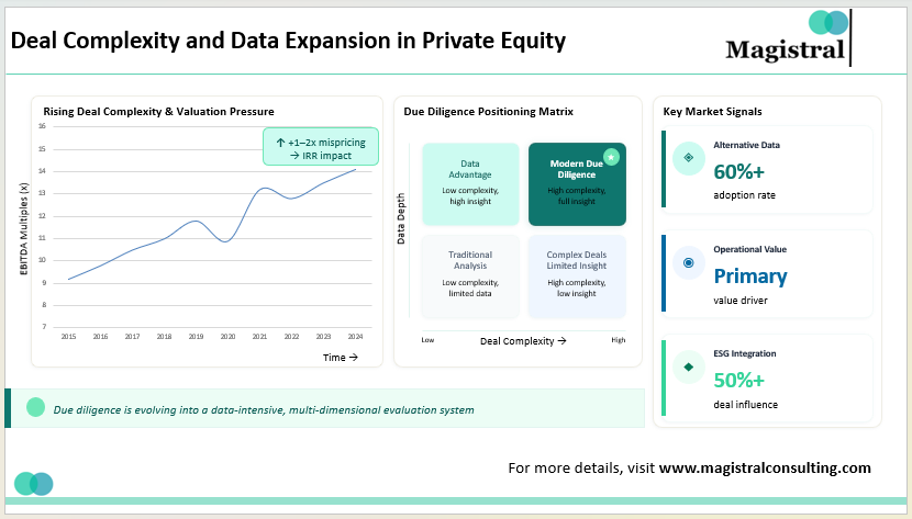 Deal Complexity and Data Expansion in Private Equity