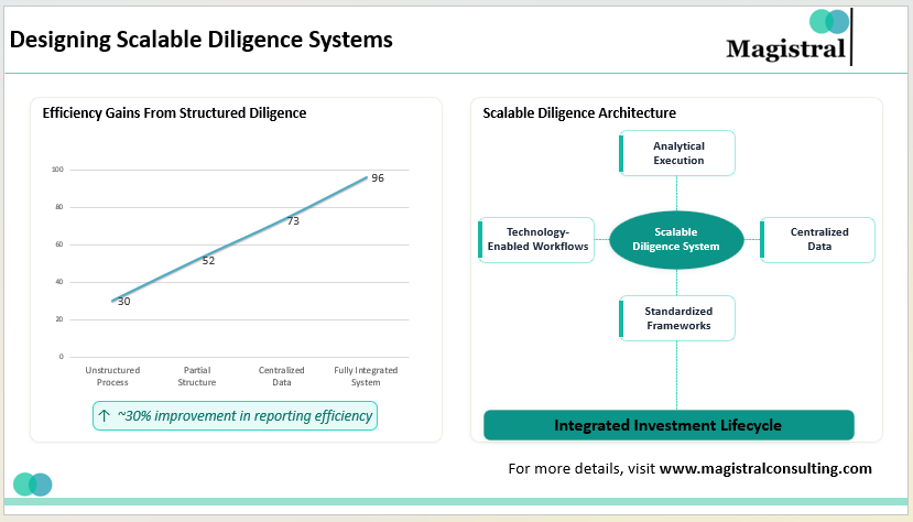 Designing Scalable Diligence Systems