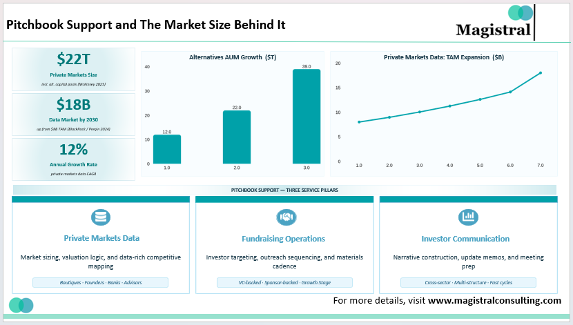 Pitchbook Support and The Market Size Behind It