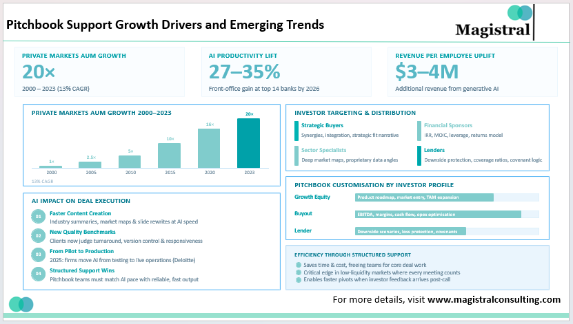 Pitchbook Support Growth Drivers and Emerging Trends