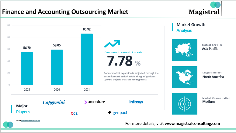 Fund Administration and Accounting
