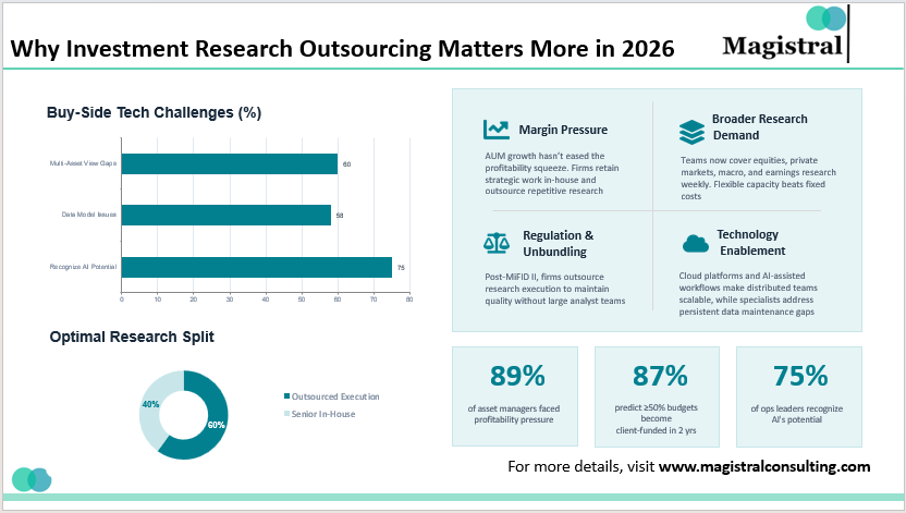 Why Investment Research Outsourcing Matters More in 2026