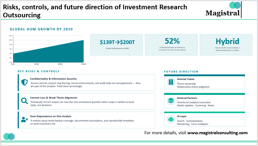 Risks, controls, and future direction of Investment Research Outsourcing