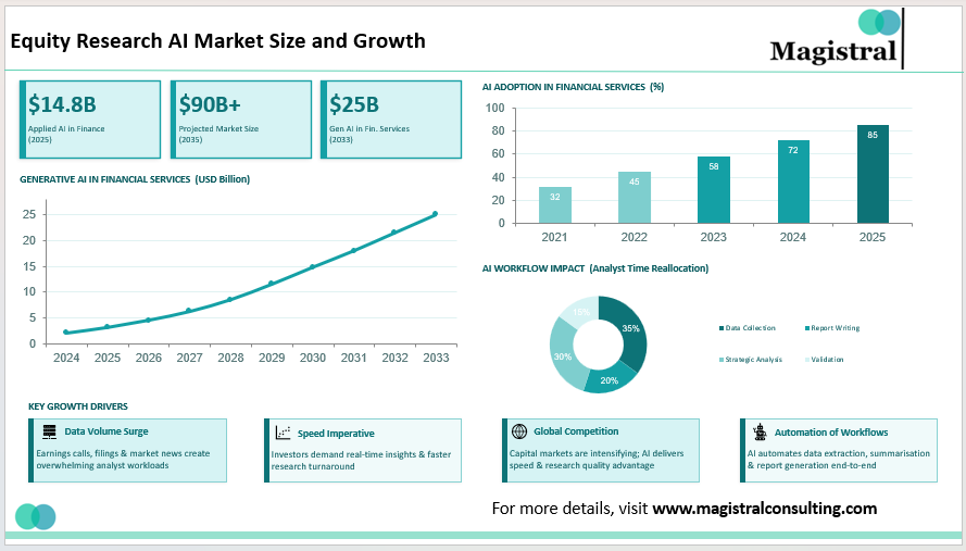Equity Research AI Market Size and Growth