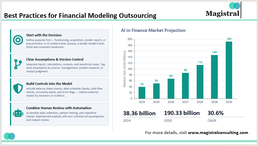 Best Practices for Financial Modeling Outsourcing