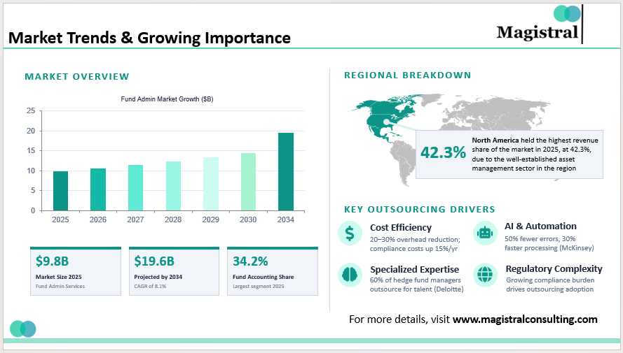 Market Trends & Growing Importance