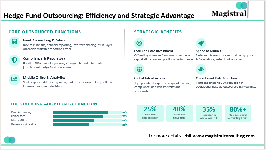 Hedge Fund Outsourcing: Efficiency and Strategic Advantage