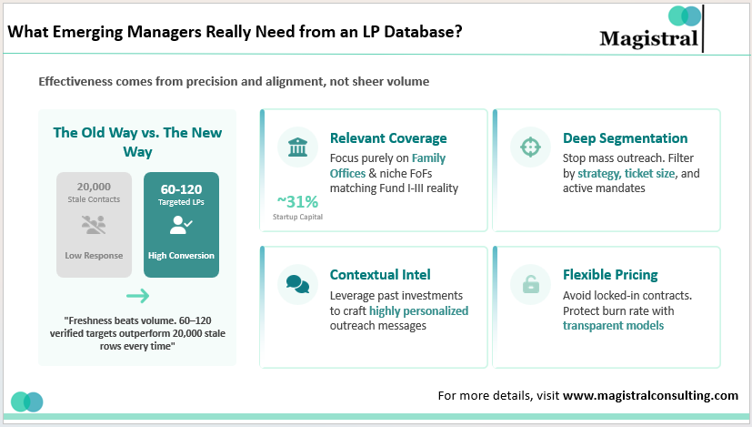 What Emerging Managers Really Need from an LP Database?