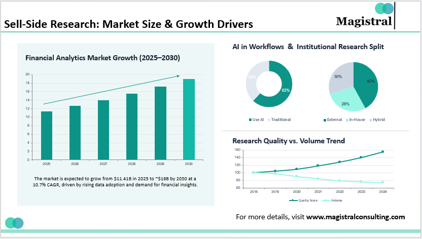 Sell-Side Research: Market Size & Growth Drivers