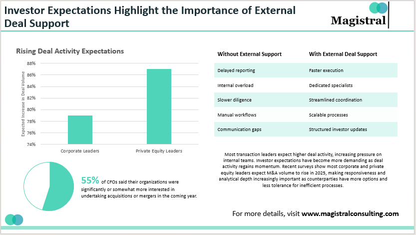 External Deal Support