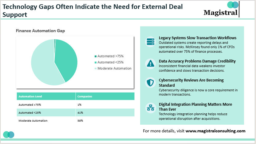 External Deal Support