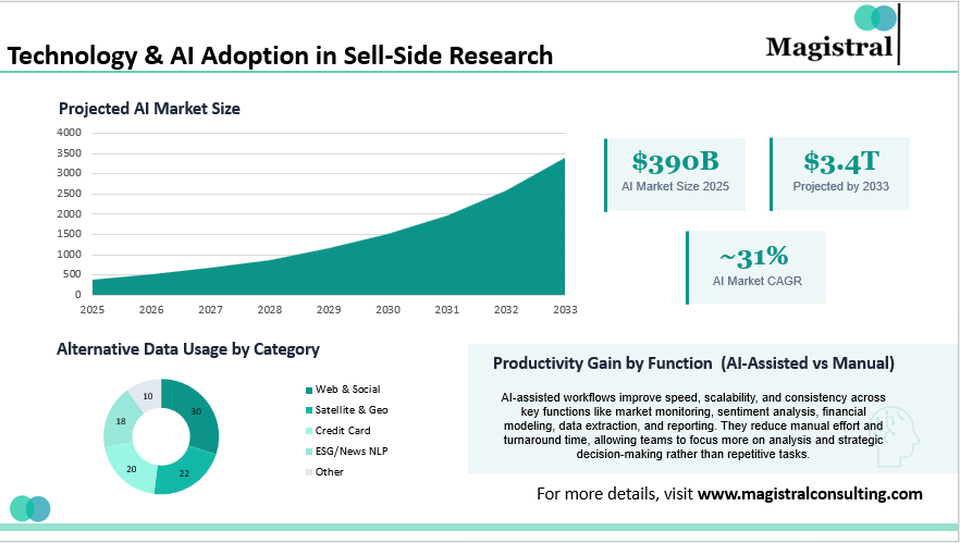 Sell-Side Research
