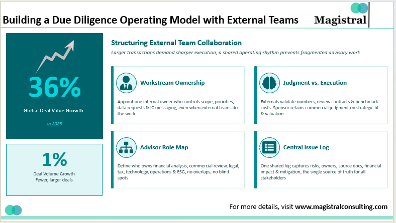 Building a Due Diligence Operating Model with External Teams