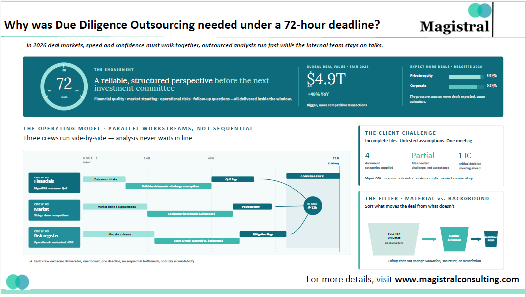 Due Diligence Outsourcing
