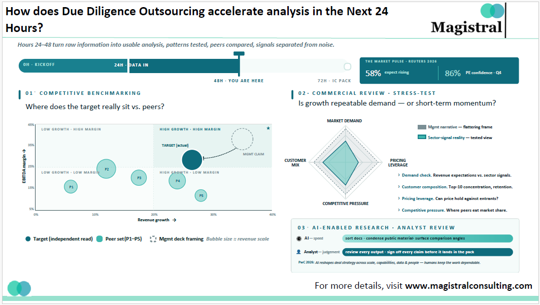 Due Diligence Outsourcing