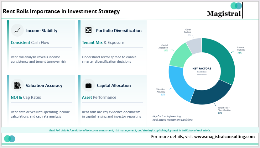 Rent Rolls Importance in Investment Strategy