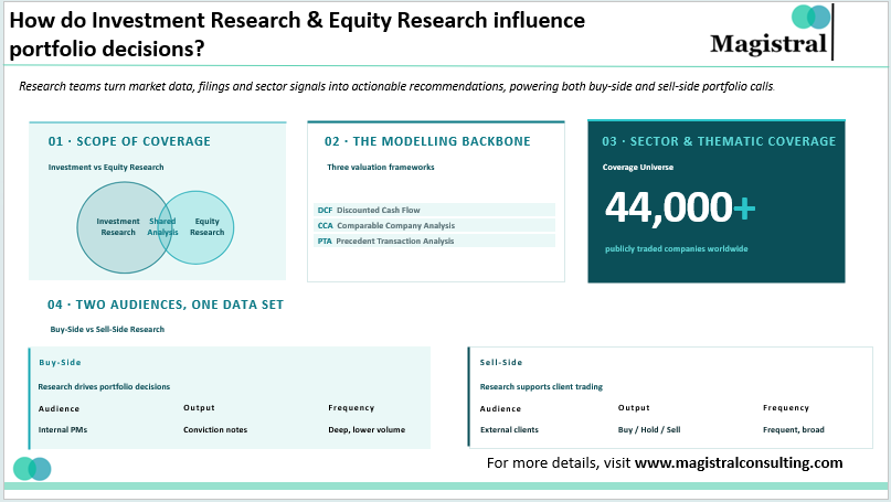 Investment Research & Equity Research
