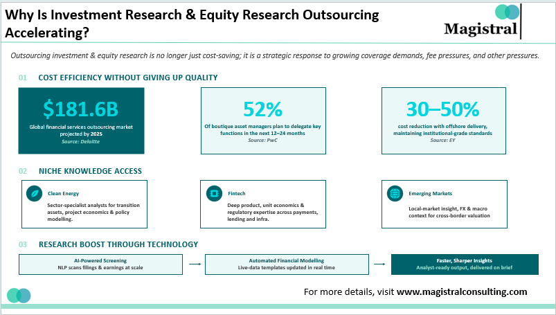 Investment Research & Equity Research